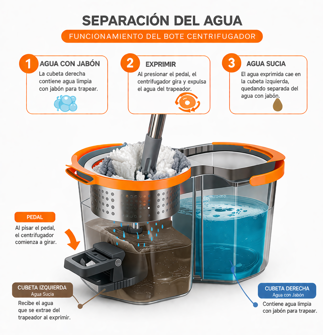 Trapeador Con Cubeta Centrifugadora de pedal (Envio gratis)